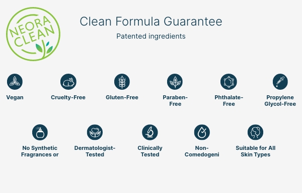 Neora's clean formula guarantee for patented ingredients